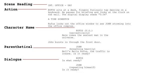 Screenplay Structure Chart