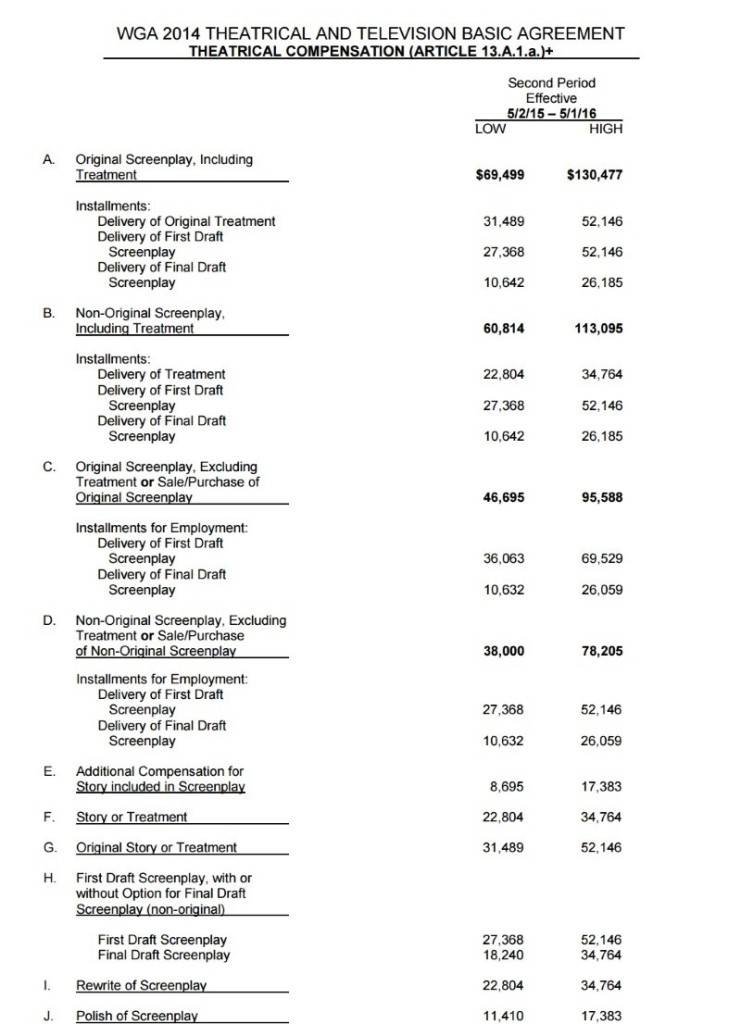 How Much Do Screenwriters REALLY Make? - ScreenCraft
