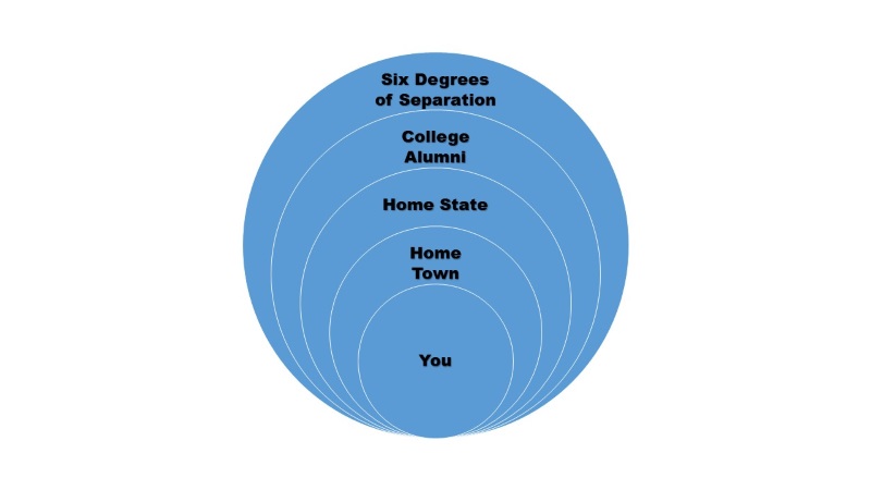 A diagram of geographical connections for screenwriters