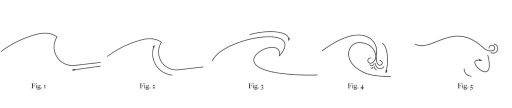 wave diagram plot