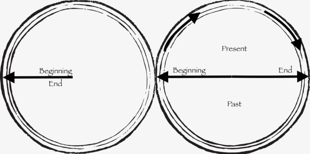 8 Sequence Structure: The Best-Kept Screenwriting Secret - ScreenCraft